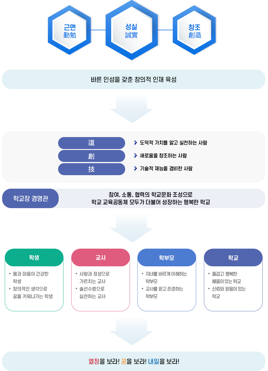 교뮥목표 이미지
